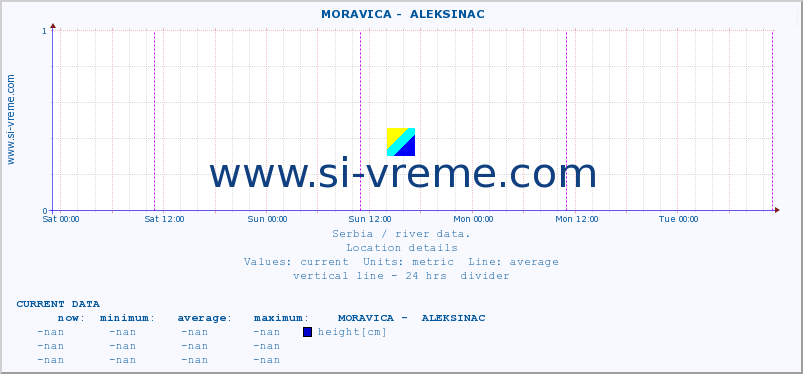  ::  MORAVICA -  ALEKSINAC :: height |  |  :: last week / 30 minutes.