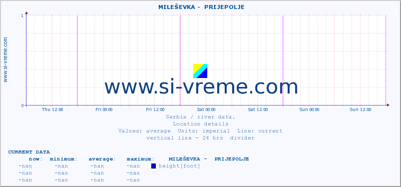  ::  MILEŠEVKA -  PRIJEPOLJE :: height |  |  :: last week / 30 minutes.