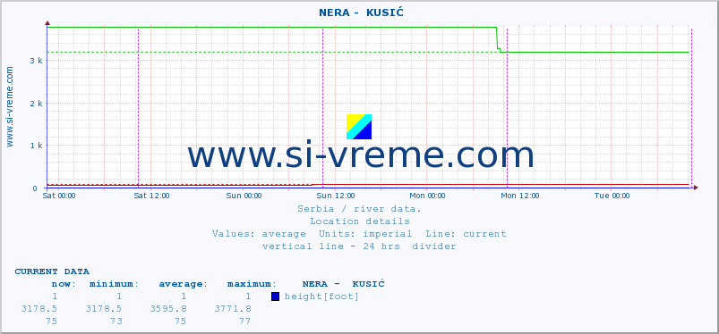  ::  NERA -  KUSIĆ :: height |  |  :: last week / 30 minutes.