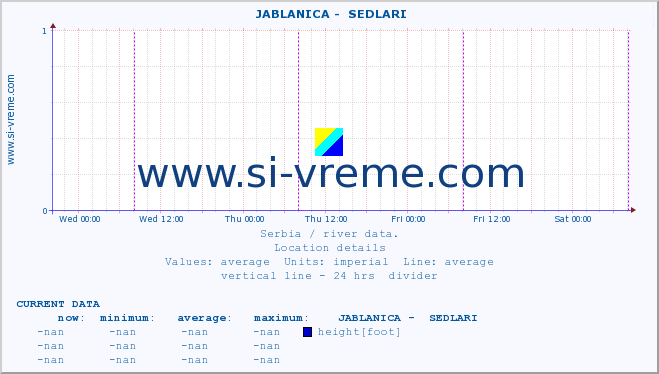  ::  JABLANICA -  SEDLARI :: height |  |  :: last week / 30 minutes.