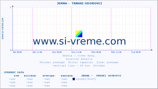  ::  JERMA -  TRNSKI ODOROVCI :: height |  |  :: last week / 30 minutes.