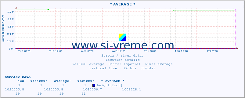  ::  MORAVICA -  ALEKSINAC :: height |  |  :: last week / 30 minutes.