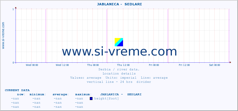  ::  JABLANICA -  SEDLARI :: height |  |  :: last week / 30 minutes.