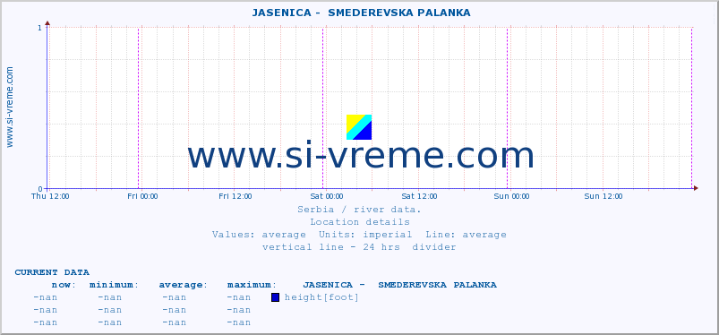  ::  JASENICA -  SMEDEREVSKA PALANKA :: height |  |  :: last week / 30 minutes.