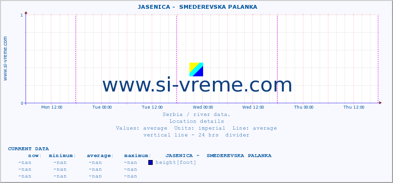  ::  JASENICA -  SMEDEREVSKA PALANKA :: height |  |  :: last week / 30 minutes.