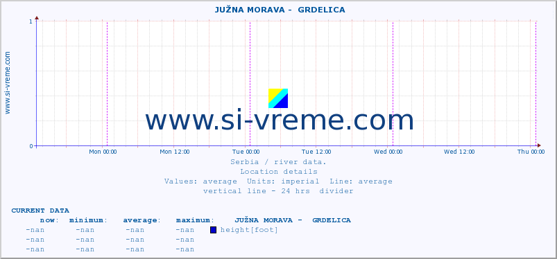  ::  JUŽNA MORAVA -  GRDELICA :: height |  |  :: last week / 30 minutes.