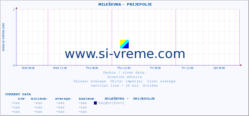  ::  MILEŠEVKA -  PRIJEPOLJE :: height |  |  :: last week / 30 minutes.