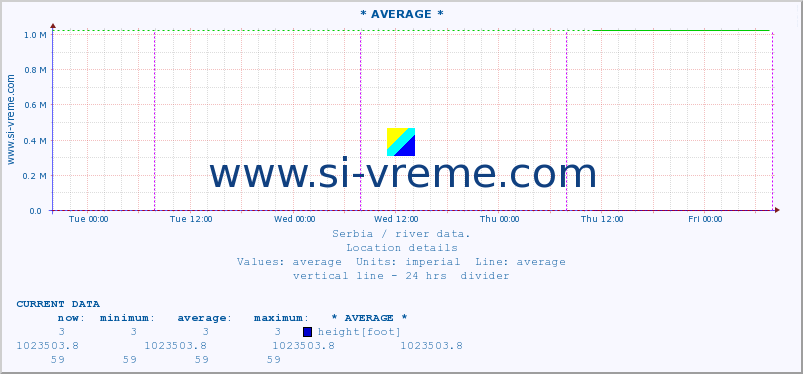  ::  MORAVICA -  ALEKSINAC :: height |  |  :: last week / 30 minutes.