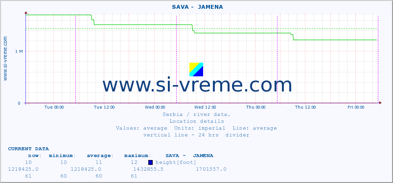  ::  SAVA -  JAMENA :: height |  |  :: last week / 30 minutes.