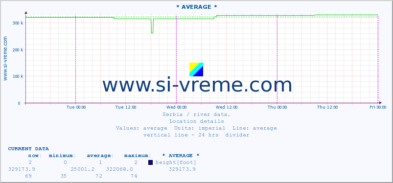  ::  STUDENICA -  DEVIĆI :: height |  |  :: last week / 30 minutes.