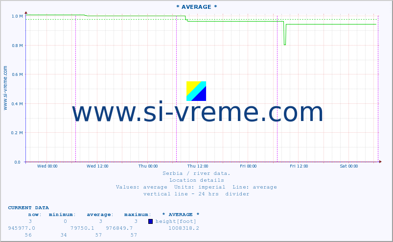  ::  SAVA -  BELJIN :: height |  |  :: last week / 30 minutes.