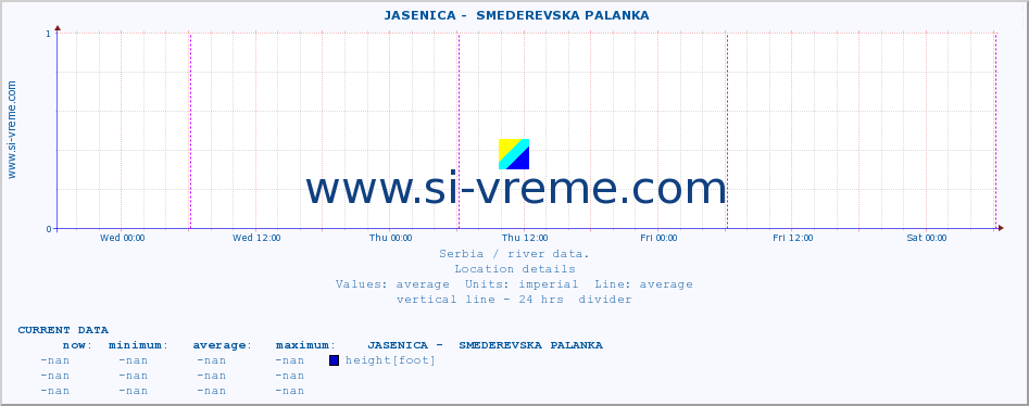  ::  JASENICA -  SMEDEREVSKA PALANKA :: height |  |  :: last week / 30 minutes.