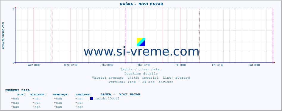  ::  RAŠKA -  NOVI PAZAR :: height |  |  :: last week / 30 minutes.