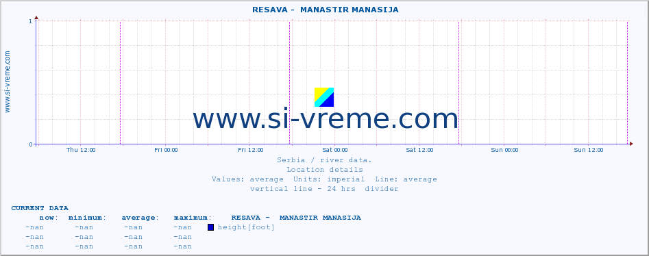  ::  RESAVA -  MANASTIR MANASIJA :: height |  |  :: last week / 30 minutes.