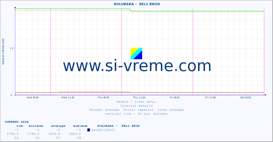  ::  KOLUBARA -  BELI BROD :: height |  |  :: last week / 30 minutes.