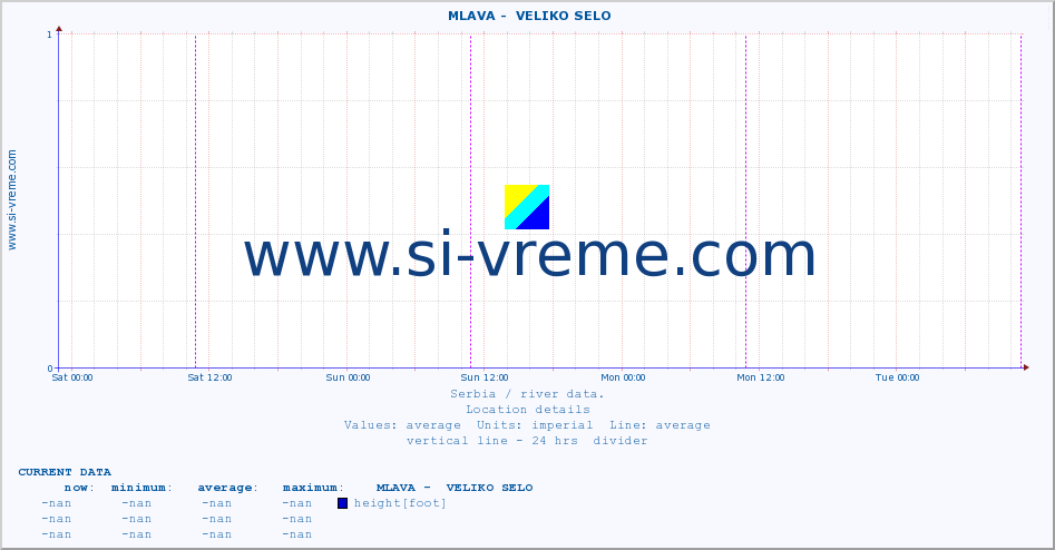  ::  MLAVA -  VELIKO SELO :: height |  |  :: last week / 30 minutes.