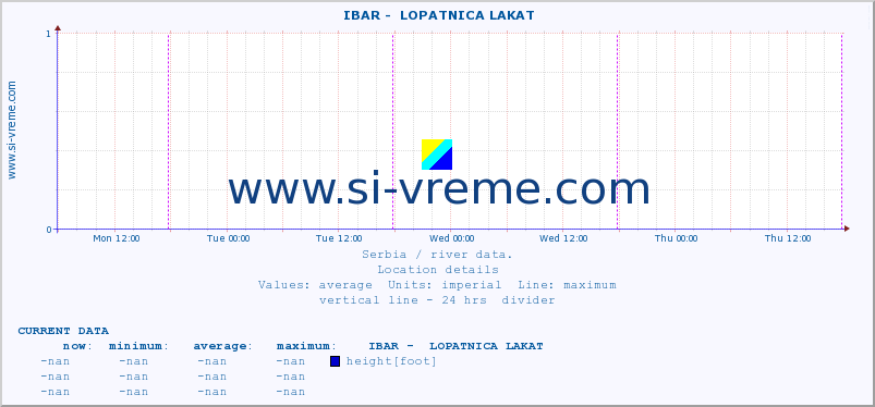  ::  IBAR -  LOPATNICA LAKAT :: height |  |  :: last week / 30 minutes.