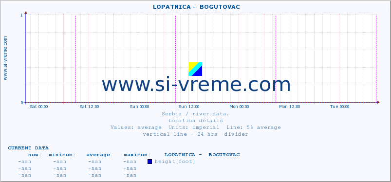  ::  LOPATNICA -  BOGUTOVAC :: height |  |  :: last week / 30 minutes.