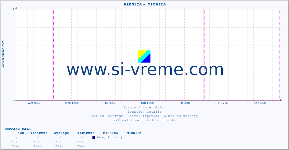  ::  RIBNICA -  MIONICA :: height |  |  :: last week / 30 minutes.