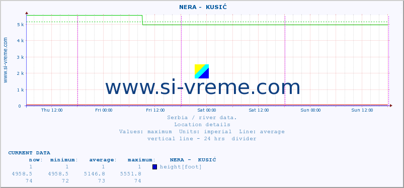  ::  NERA -  KUSIĆ :: height |  |  :: last week / 30 minutes.