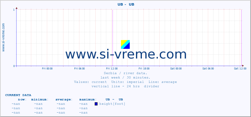  ::  UB -  UB :: height |  |  :: last week / 30 minutes.