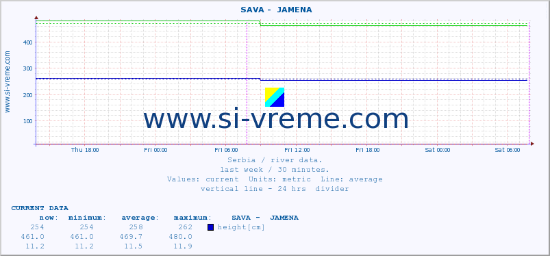  ::  SAVA -  JAMENA :: height |  |  :: last week / 30 minutes.