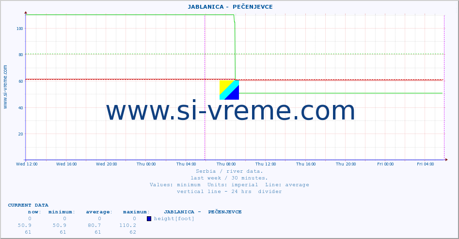  ::  JABLANICA -  PEČENJEVCE :: height |  |  :: last week / 30 minutes.