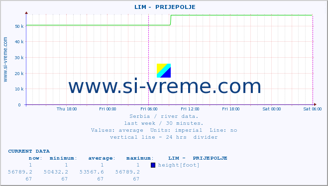  ::  LIM -  PRIJEPOLJE :: height |  |  :: last week / 30 minutes.