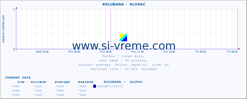  ::  KOLUBARA -  SLOVAC :: height |  |  :: last week / 30 minutes.