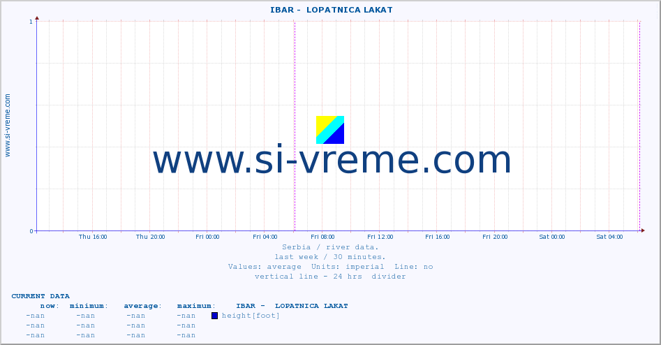  ::  IBAR -  LOPATNICA LAKAT :: height |  |  :: last week / 30 minutes.