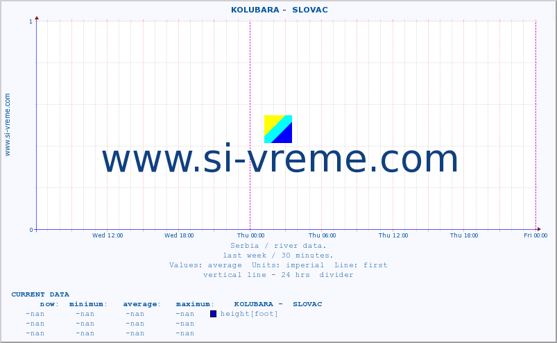  ::  KOLUBARA -  SLOVAC :: height |  |  :: last week / 30 minutes.