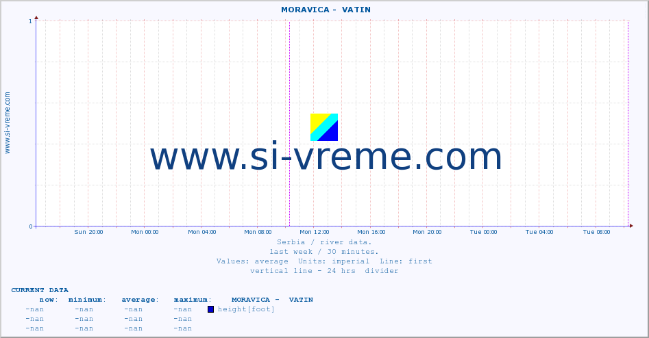  ::  MORAVICA -  VATIN :: height |  |  :: last week / 30 minutes.