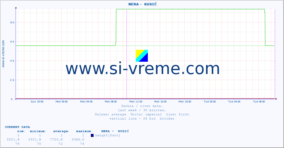  ::  NERA -  KUSIĆ :: height |  |  :: last week / 30 minutes.