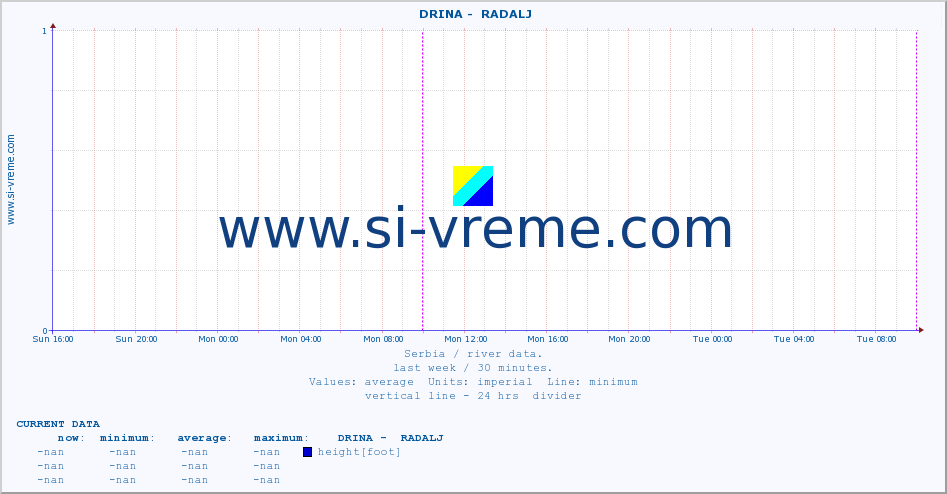  ::  DRINA -  RADALJ :: height |  |  :: last week / 30 minutes.