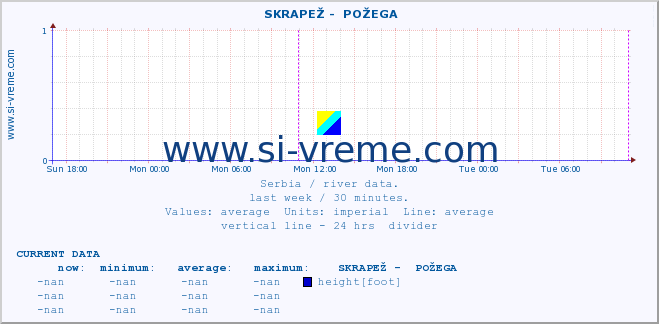  ::  SKRAPEŽ -  POŽEGA :: height |  |  :: last week / 30 minutes.