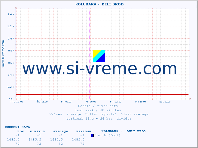  ::  KOLUBARA -  BELI BROD :: height |  |  :: last week / 30 minutes.