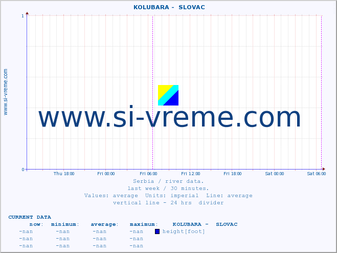  ::  KOLUBARA -  SLOVAC :: height |  |  :: last week / 30 minutes.