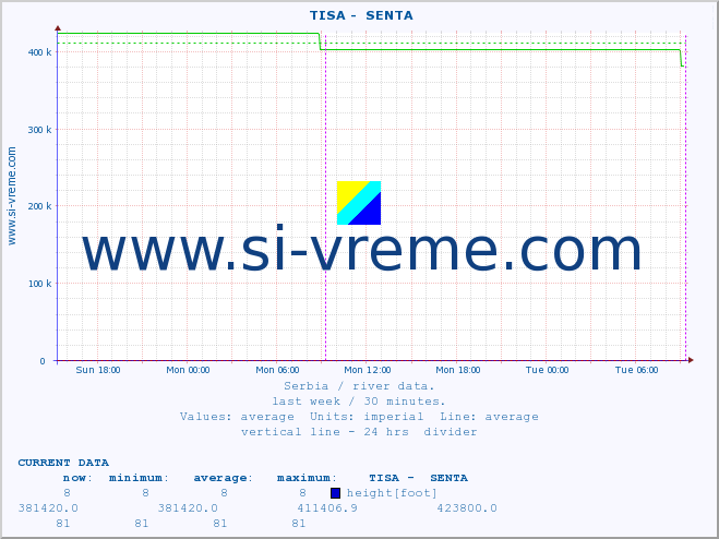  ::  TISA -  SENTA :: height |  |  :: last week / 30 minutes.