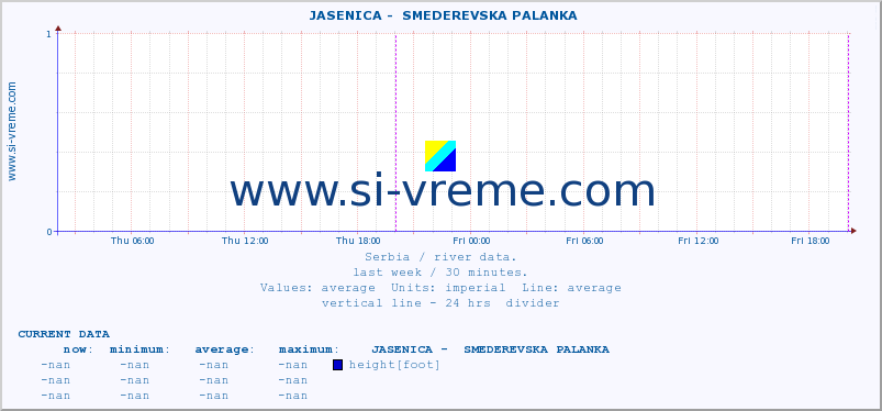  ::  JASENICA -  SMEDEREVSKA PALANKA :: height |  |  :: last week / 30 minutes.