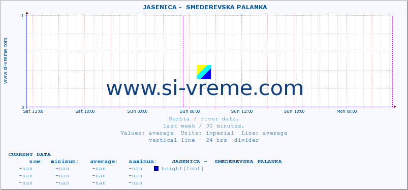  ::  JASENICA -  SMEDEREVSKA PALANKA :: height |  |  :: last week / 30 minutes.