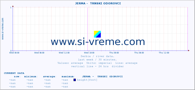  ::  JERMA -  TRNSKI ODOROVCI :: height |  |  :: last week / 30 minutes.