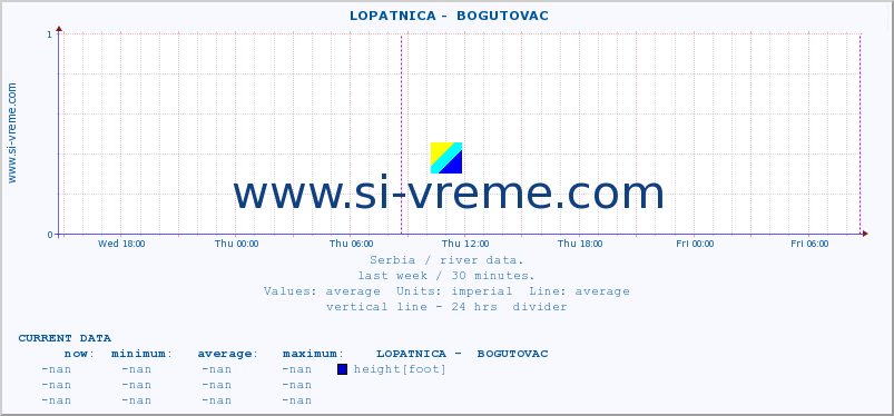  ::  LOPATNICA -  BOGUTOVAC :: height |  |  :: last week / 30 minutes.