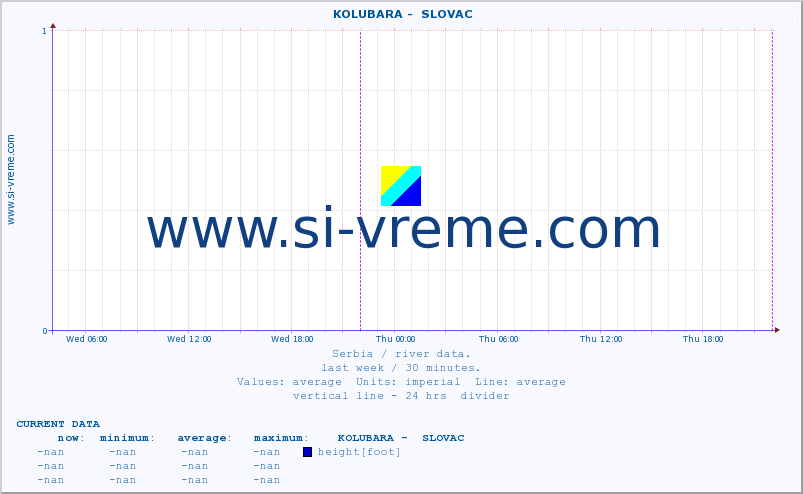  ::  KOLUBARA -  SLOVAC :: height |  |  :: last week / 30 minutes.