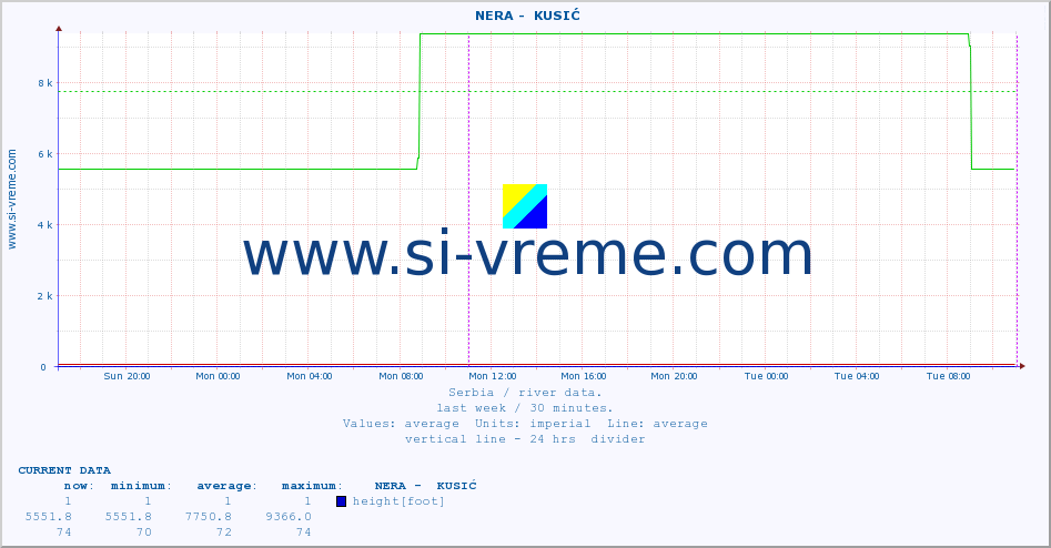  ::  NERA -  KUSIĆ :: height |  |  :: last week / 30 minutes.