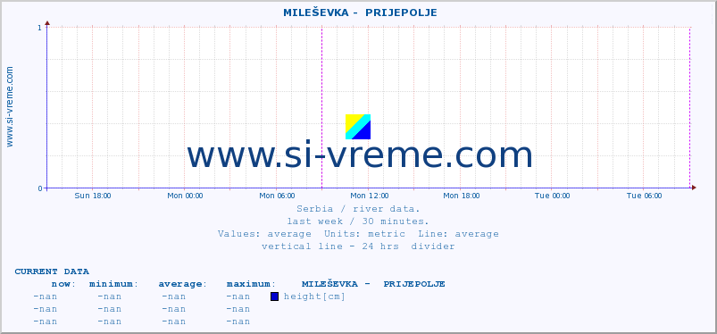  ::  MILEŠEVKA -  PRIJEPOLJE :: height |  |  :: last week / 30 minutes.