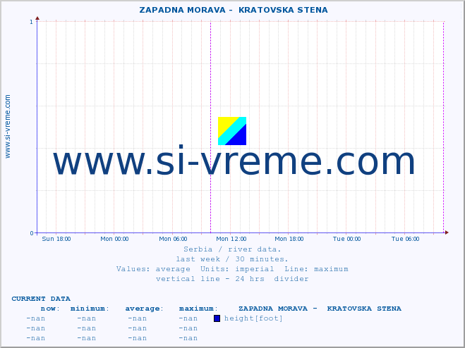  ::  ZAPADNA MORAVA -  KRATOVSKA STENA :: height |  |  :: last week / 30 minutes.