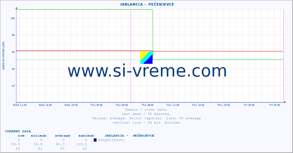  ::  JABLANICA -  PEČENJEVCE :: height |  |  :: last week / 30 minutes.