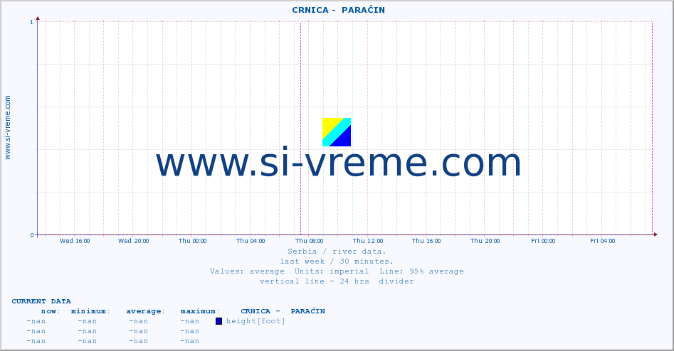  ::  CRNICA -  PARAĆIN :: height |  |  :: last week / 30 minutes.