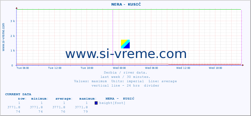  ::  NERA -  KUSIĆ :: height |  |  :: last week / 30 minutes.