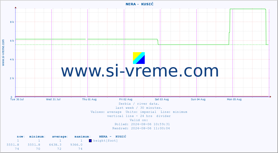  ::  NERA -  KUSIĆ :: height |  |  :: last week / 30 minutes.